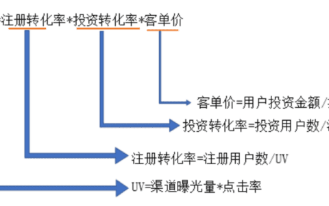 银行“互联网增长团队”的搭建基础｜西欧欧