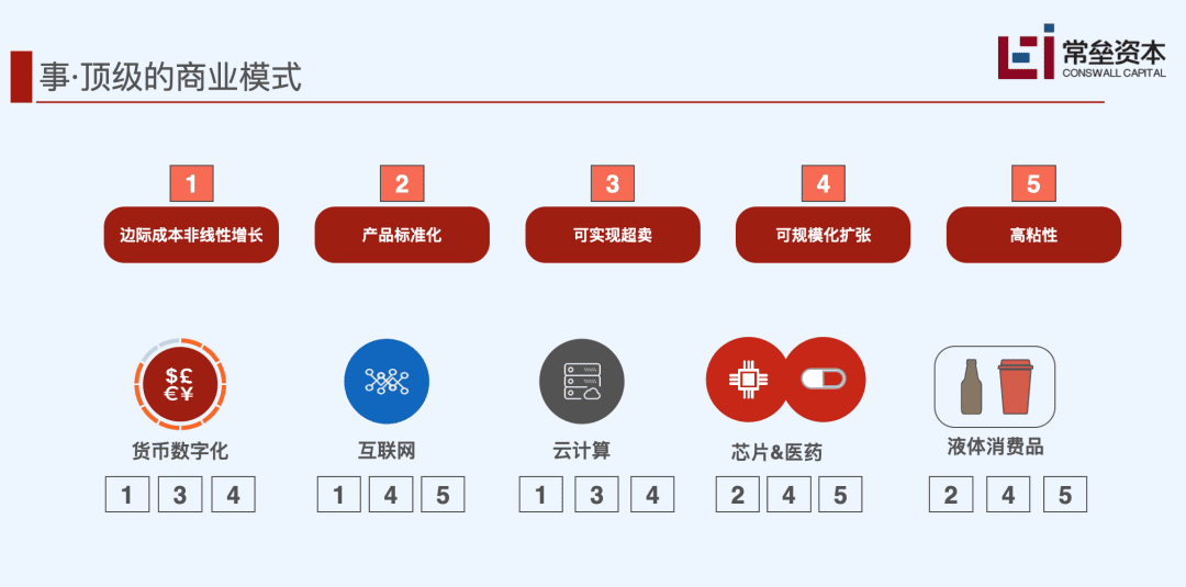 常磊资本的SaaS深度分析：中美SaaS差距
