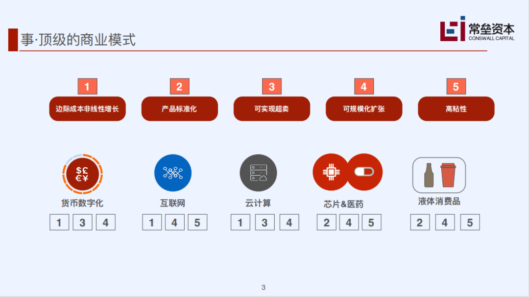 常磊资本的SaaS深度分析：中美SaaS差距