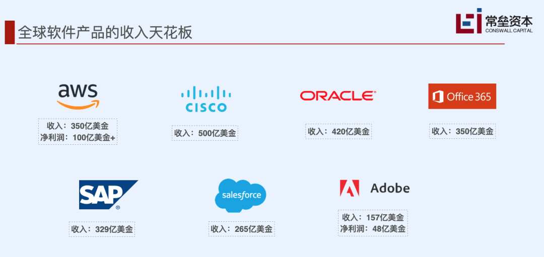 常磊资本的SaaS深度分析：中美SaaS差距