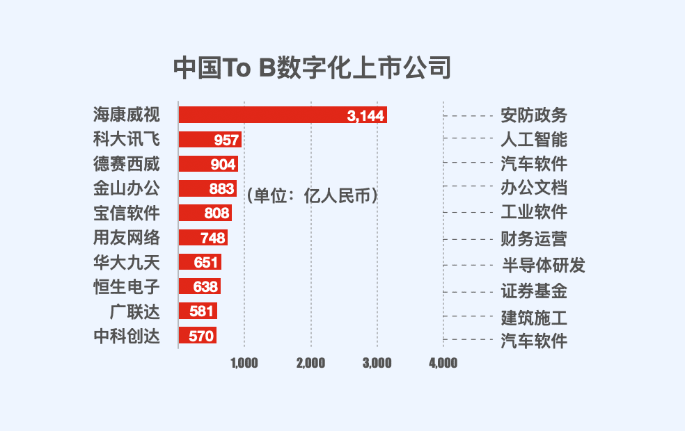 常磊资本的SaaS深度分析：中美SaaS差距