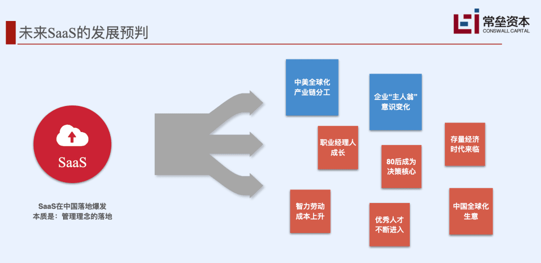常磊资本的SaaS深度分析：中美SaaS差距