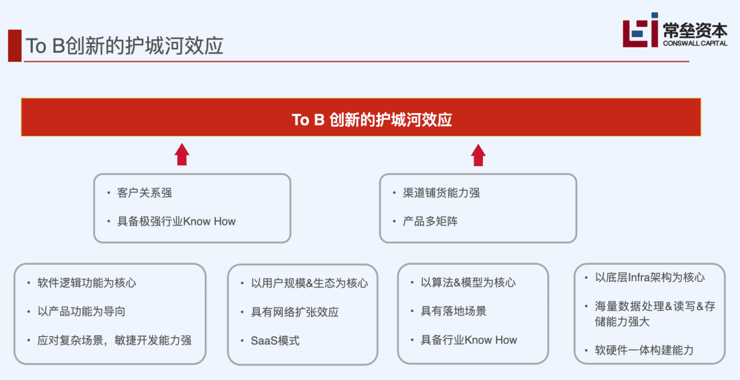 常磊资本的SaaS深度分析：中美SaaS差距