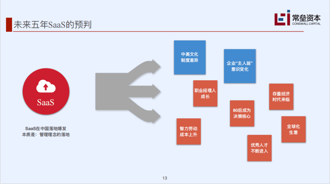常磊资本的SaaS深度分析：中美SaaS差距