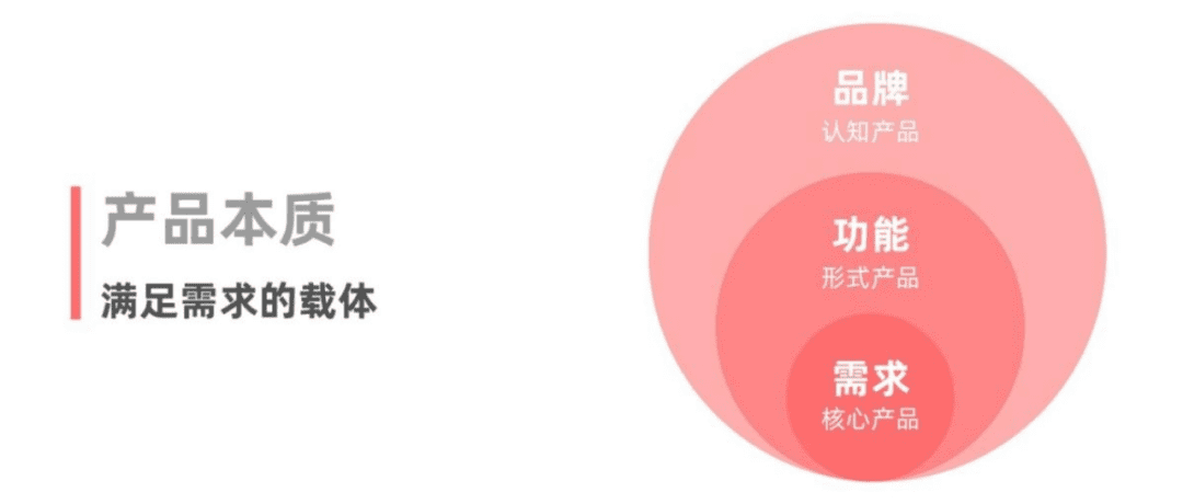 产品冷思考：关于功能｜菜根老谭