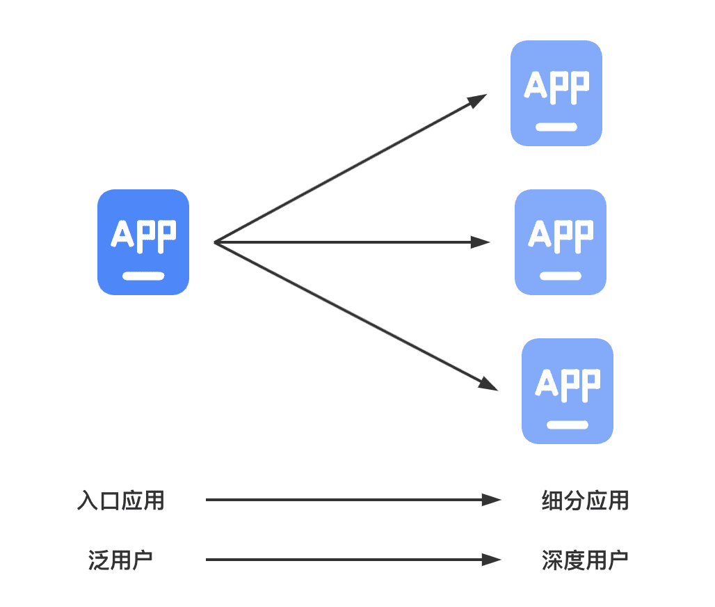 产品冷思考：关于功能｜菜根老谭