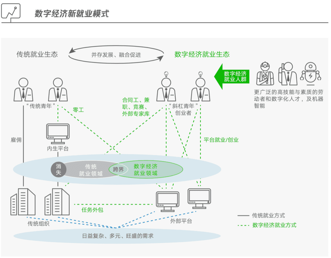 李清乐：私域经营如何做到个人职业成长，与行业、公司的成长相得益彰｜鲸商