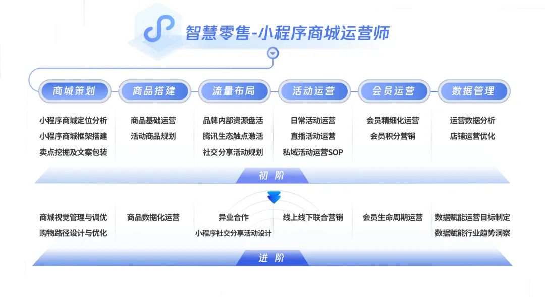 李清乐：私域经营如何做到个人职业成长，与行业、公司的成长相得益彰｜鲸商