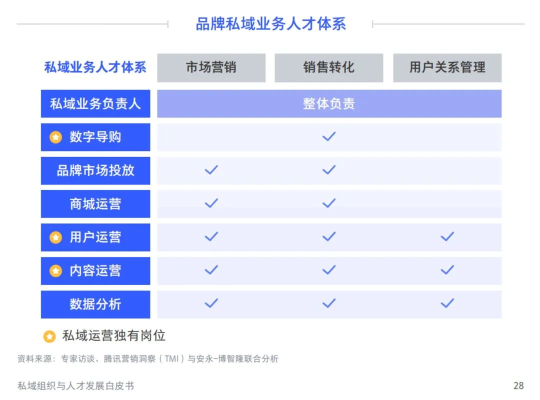 李清乐：私域经营如何做到个人职业成长，与行业、公司的成长相得益彰｜鲸商