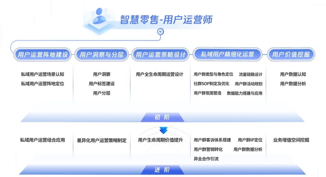 李清乐：私域经营如何做到个人职业成长，与行业、公司的成长相得益彰｜鲸商