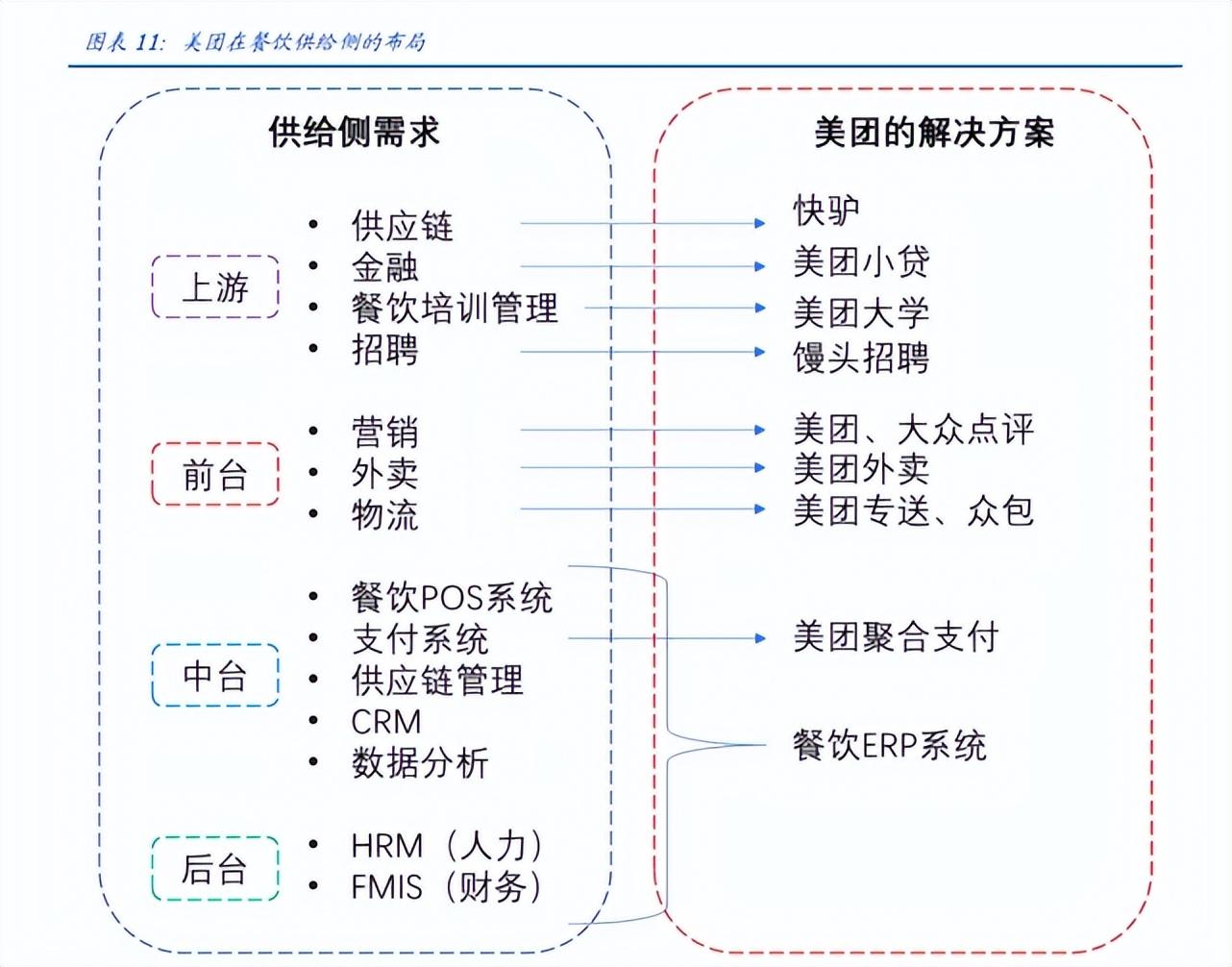 孙越：你骑不起的共享单车，背负着厂商沉重的增长飞轮