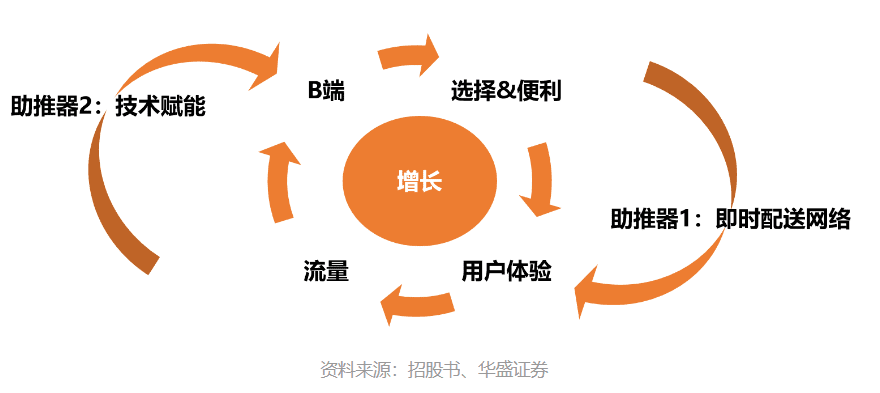 孙越：你骑不起的共享单车，背负着厂商沉重的增长飞轮