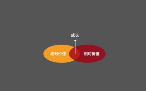 五个角度来拆解成长的底层逻辑