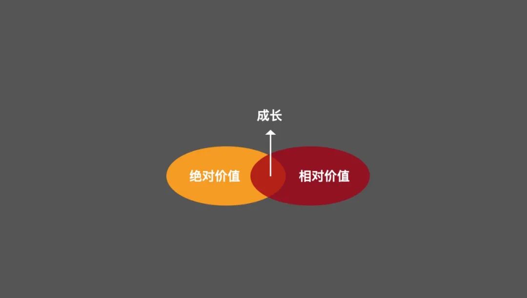 五个角度来拆解成长的底层逻辑