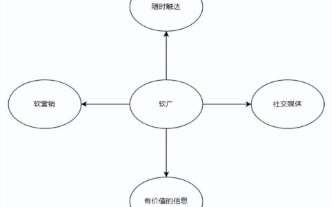 野马范：品牌搭建初期要做的事情
