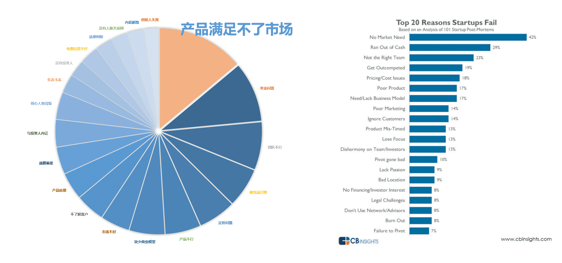 有关PMF的实战洞察