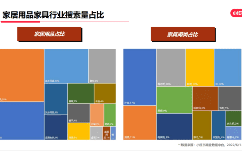 小红书家具运营套路，引流卖货4000万的秘籍…