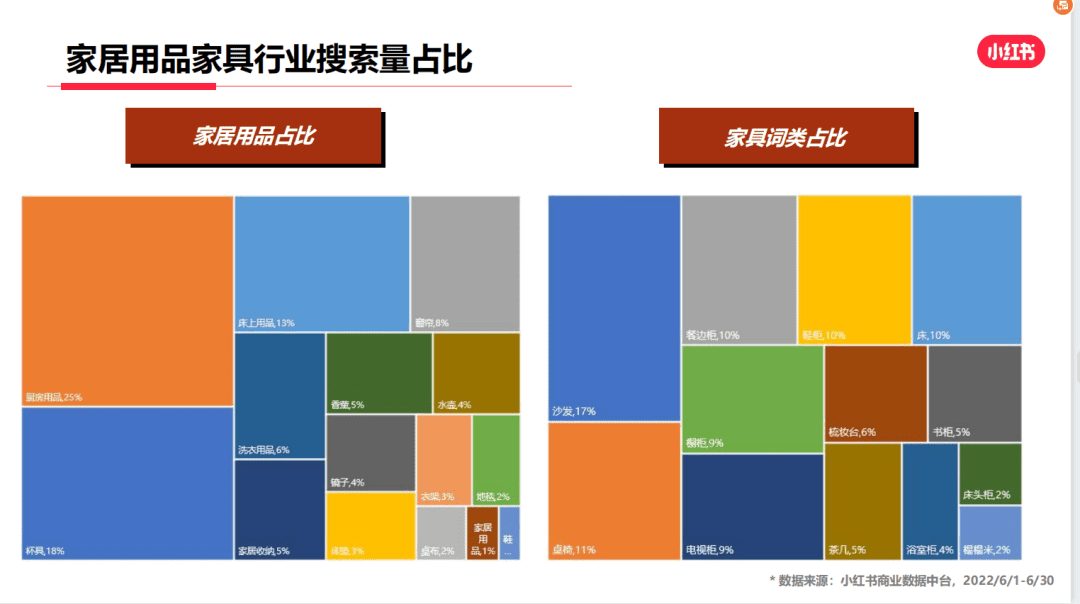 小红书家具运营套路，引流卖货4000万的秘籍…
