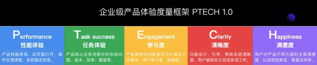 元尧：产品的设计体验度量模型，该怎么用？