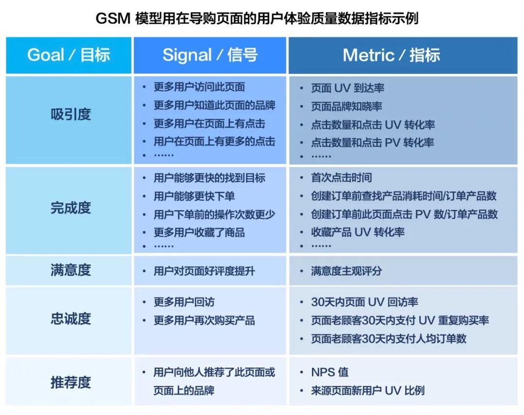 元尧：产品的设计体验度量模型，该怎么用？