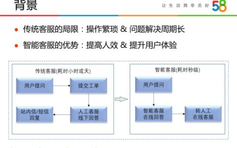 詹坤林：58同城智能客服系统“帮帮”技术揭秘