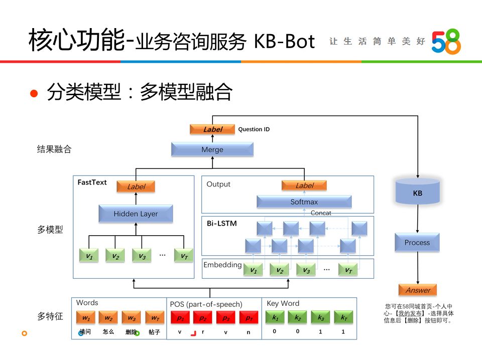 詹坤林：58同城智能客服系统“帮帮”技术揭秘