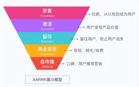 私域流量运营常用的0-1搭建模型：AARRR模型