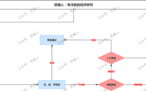 视频号爆款视频推荐算法揭秘