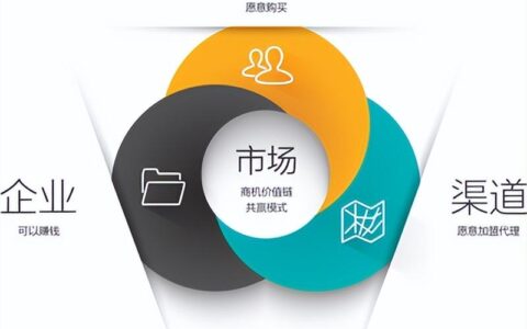 营销过程中最看重哪些用户数据指标