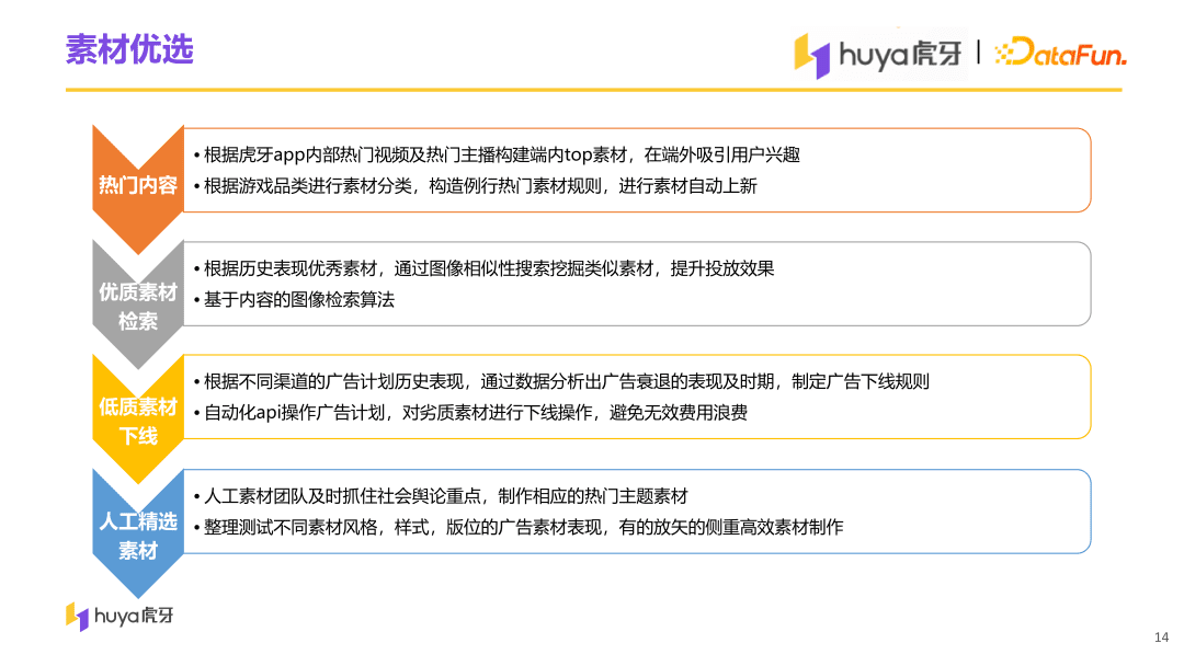 虎牙直播用户增长中台算法与工程实践