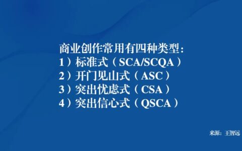 王智远：SCQA，写透文章开头？
