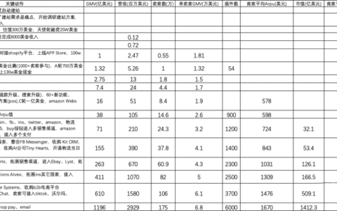 姚凯飞：SaaS入行的一点记录