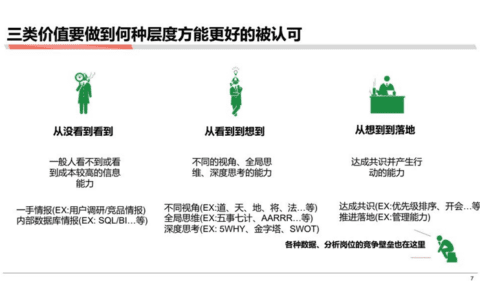 黄家翰：分析成果落地的一些困难以及解决困难的方式方法
