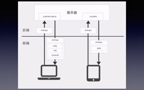 陈鹤元：开发一款App的技术原理
