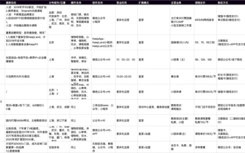 如何进行竞品分析
