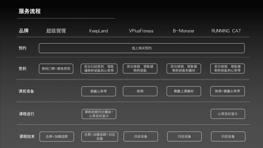 如何进行竞品分析