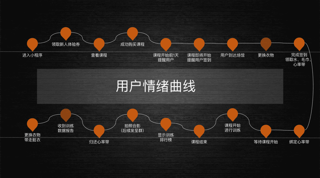 如何进行竞品分析