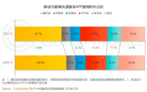 内容会成为主导“超级APP”竞争的关键因素吗？