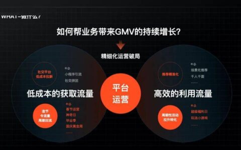 精细化运营时代下，6个设计发力点，教你如何助力业务实现增长