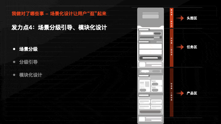 精细化运营时代下，6个设计发力点，教你如何助力业务实现增长