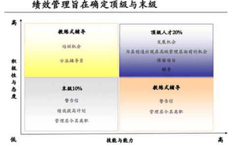 洪天峰：如何通过绩效管理来进行人才的“选育用留”？
