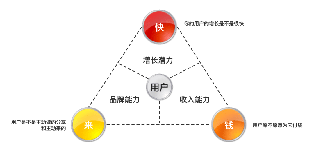 产品冷思考（3）：“懂行的”不如“懂方法的”及配称（Fit）问题