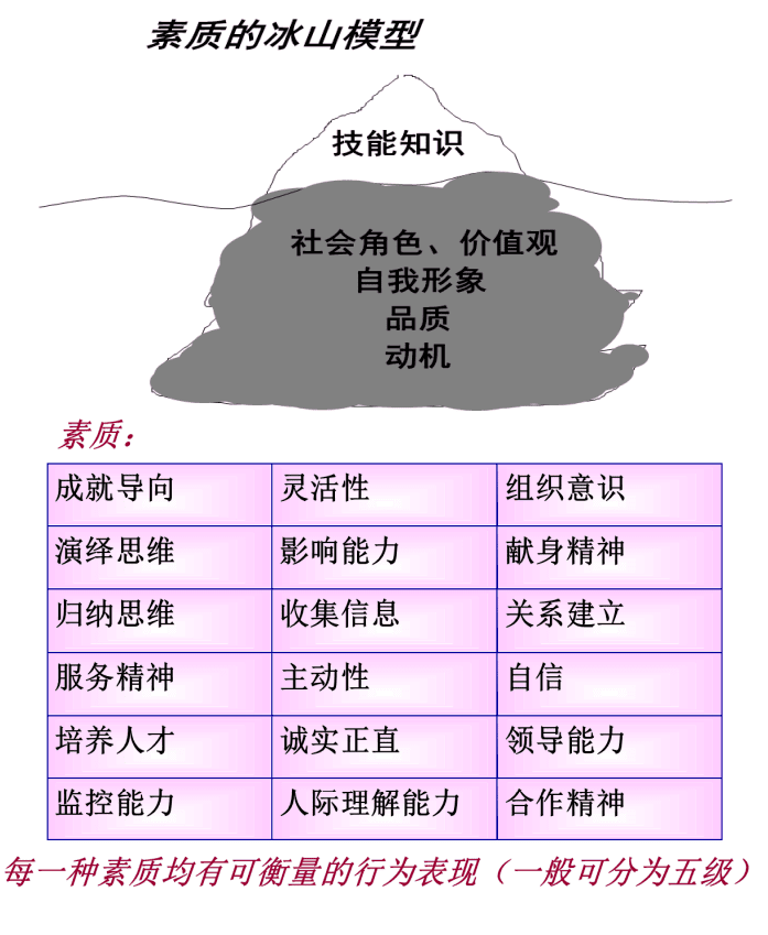 洪天峰：如何通过绩效管理来进行人才的“选育用留”？