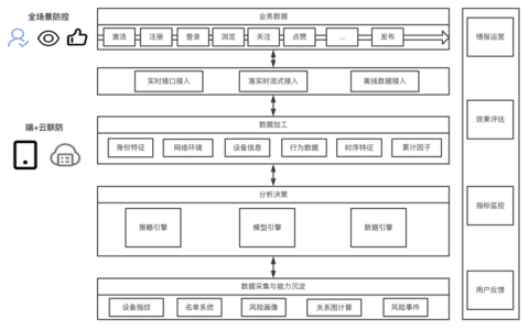妙可蓝多如何用「双螺旋」创建企业第一增长曲线？