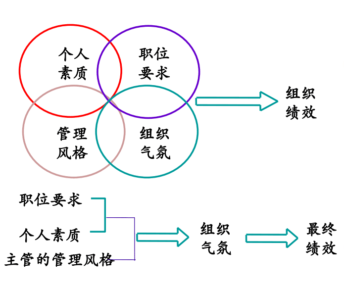 洪天峰：如何通过绩效管理来进行人才的“选育用留”？