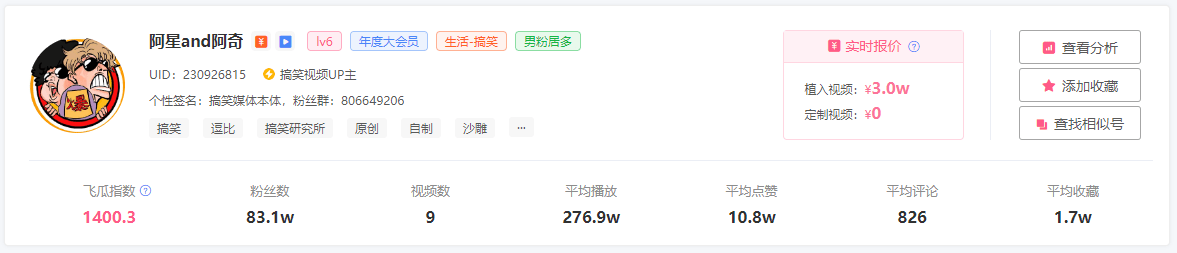 仅3w报价B站up主竟带来1200w播放！品牌高性价比B站投放标杆！