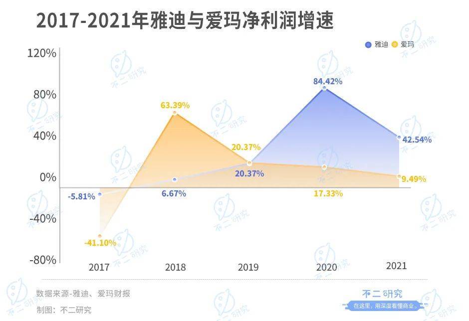 靠“小电驴”暴富，雅迪VS爱玛，谁是电动两轮车“新龙头”？​