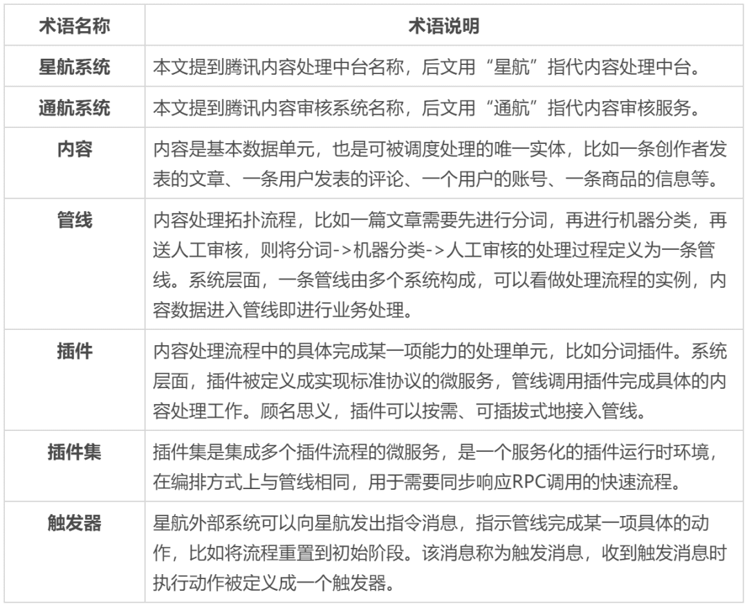 腾讯百亿级大规模内容处理系统探究