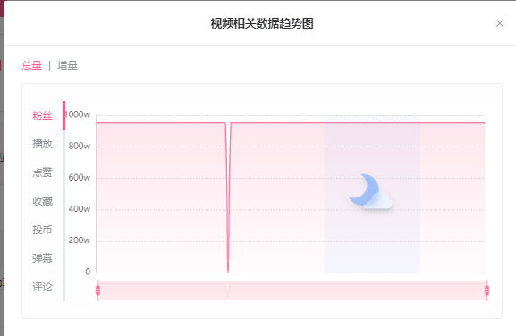 B站数据实时监控，快速掌握up主视频热度走向！