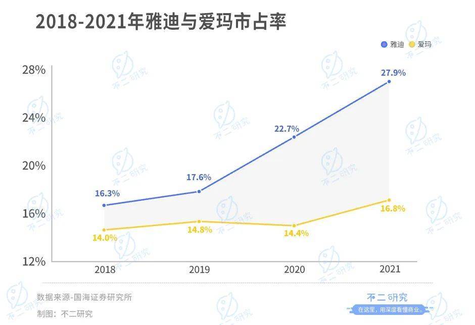 靠“小电驴”暴富，雅迪VS爱玛，谁是电动两轮车“新龙头”？​